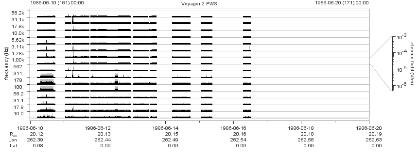 Voyager PWS SA plot T860610_860620