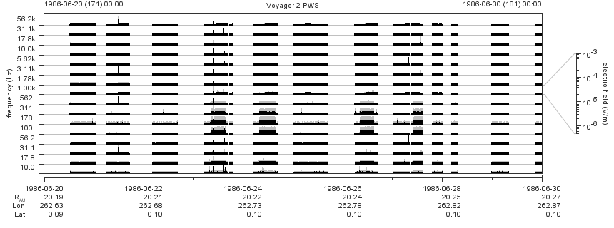 Voyager PWS SA plot T860620_860630