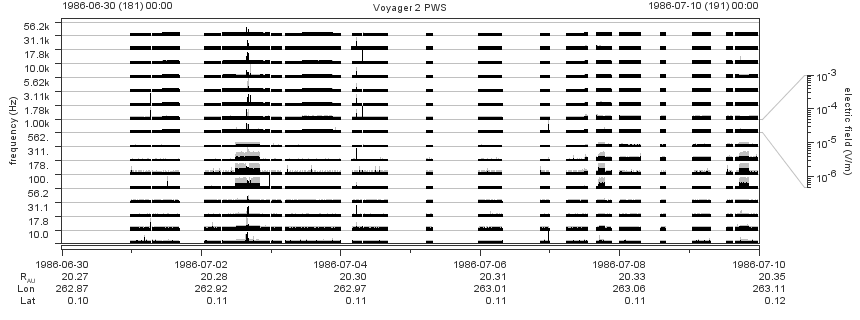 Voyager PWS SA plot T860630_860710