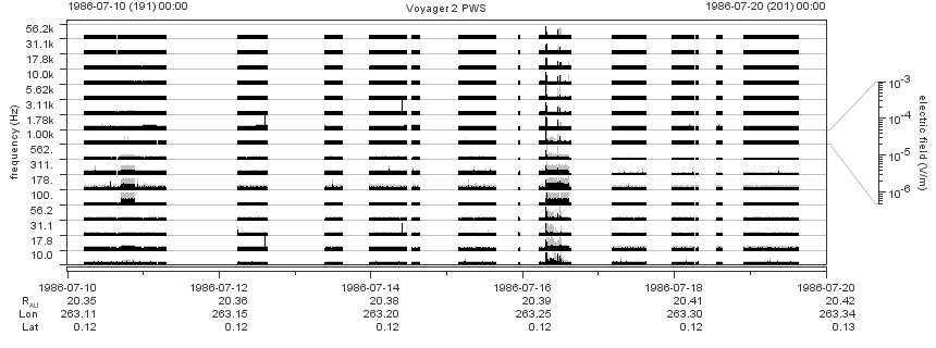 Voyager PWS SA plot T860710_860720