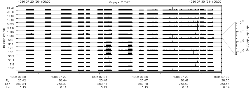 Voyager PWS SA plot T860720_860730