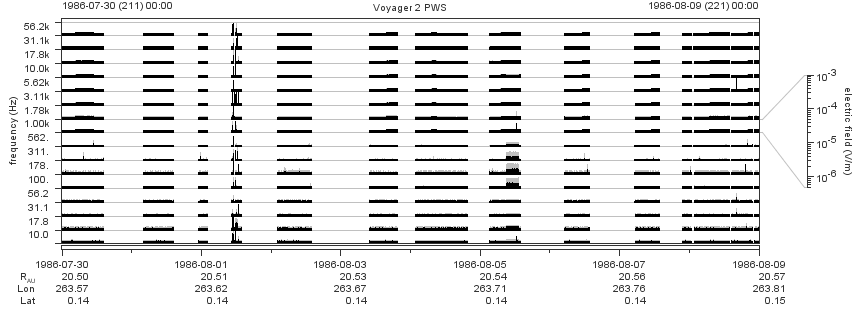 Voyager PWS SA plot T860730_860809