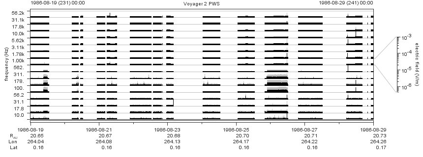 Voyager PWS SA plot T860819_860829