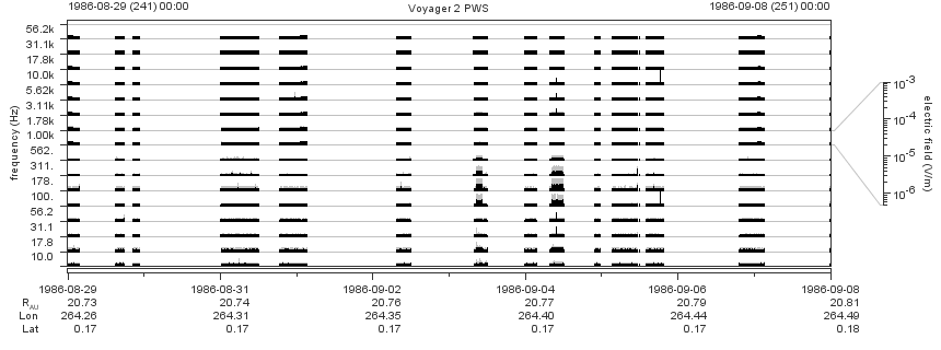 Voyager PWS SA plot T860829_860908