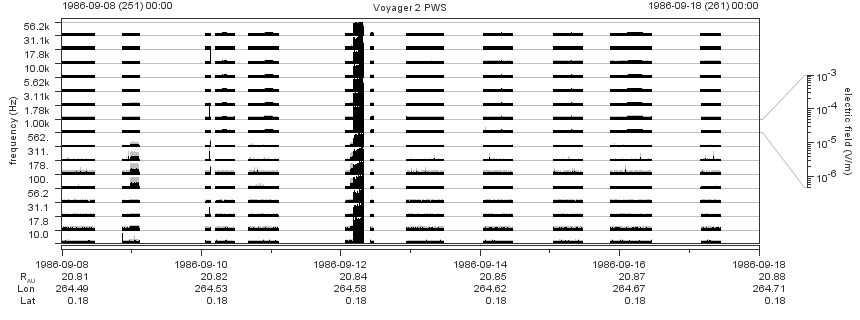 Voyager PWS SA plot T860908_860918