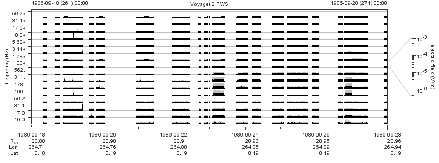 Voyager PWS SA plot T860918_860928