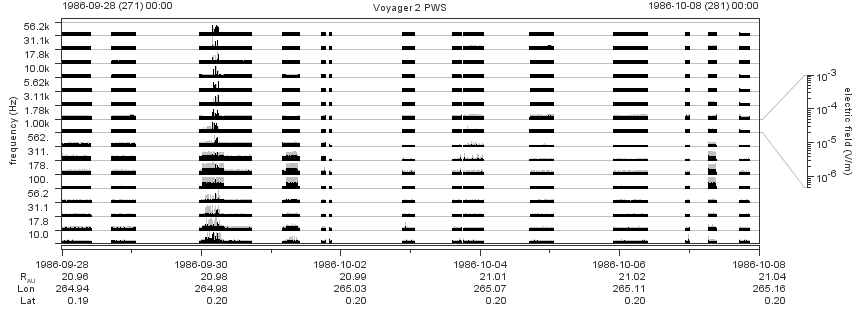 Voyager PWS SA plot T860928_861008