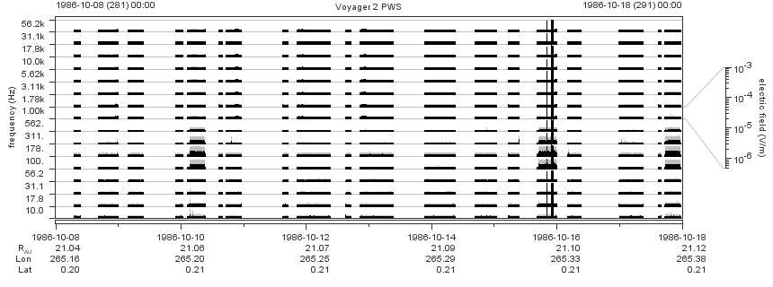 Voyager PWS SA plot T861008_861018