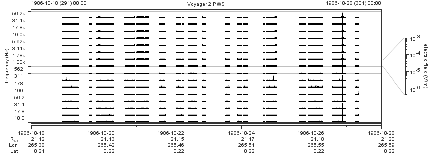 Voyager PWS SA plot T861018_861028