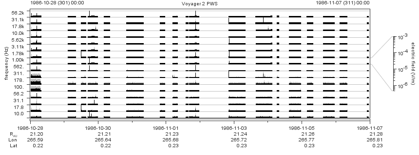 Voyager PWS SA plot T861028_861107
