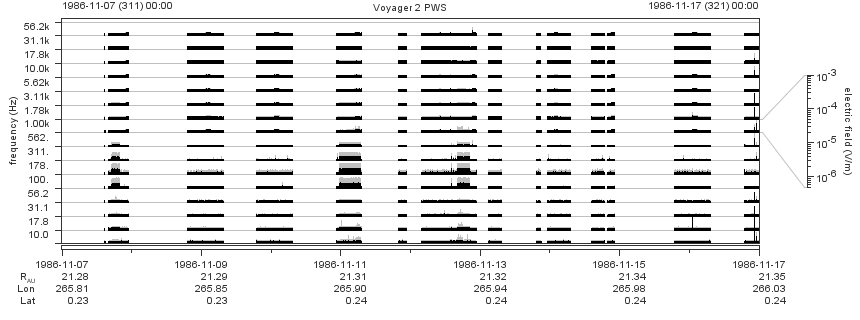 Voyager PWS SA plot T861107_861117
