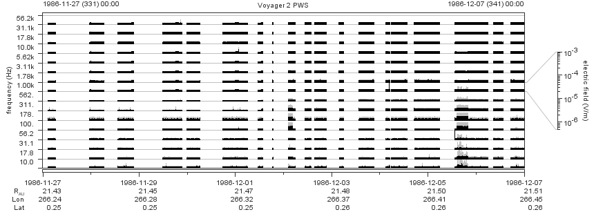 Voyager PWS SA plot T861127_861207