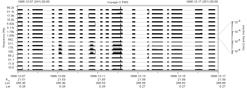 Voyager PWS SA plot T861207_861217