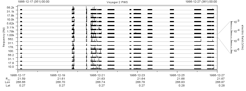Voyager PWS SA plot T861217_861227