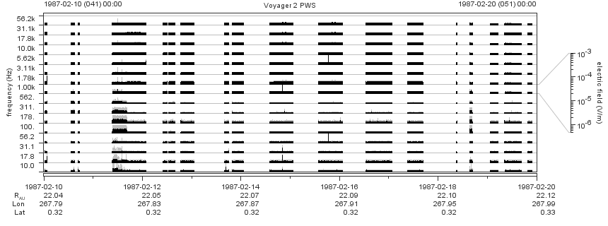 Voyager PWS SA plot T870210_870220