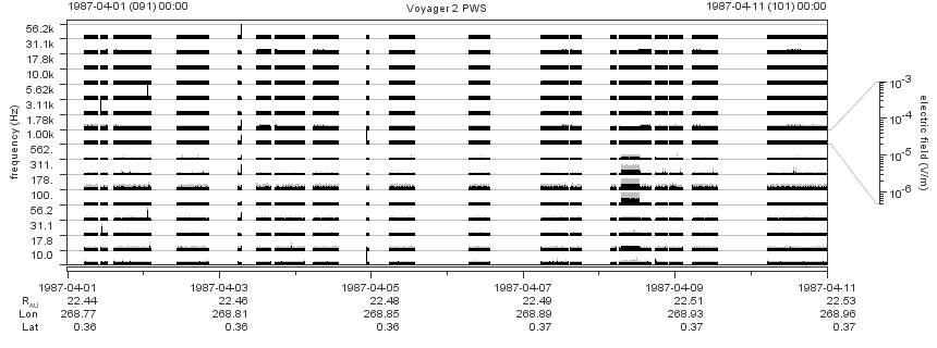 Voyager PWS SA plot T870401_870411