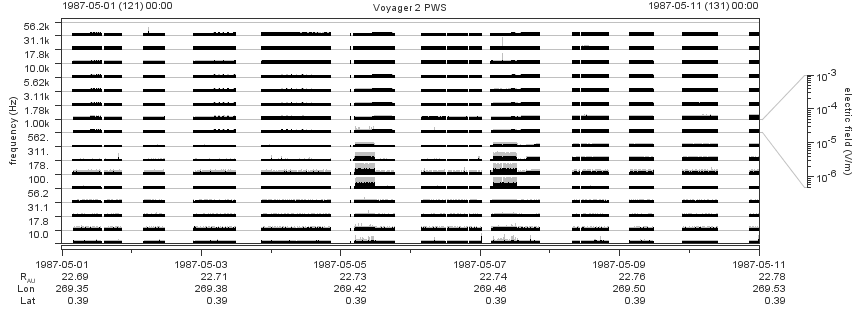 Voyager PWS SA plot T870501_870511