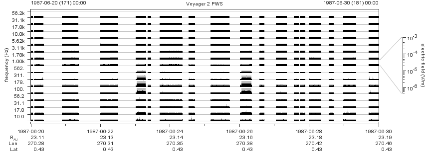 Voyager PWS SA plot T870620_870630