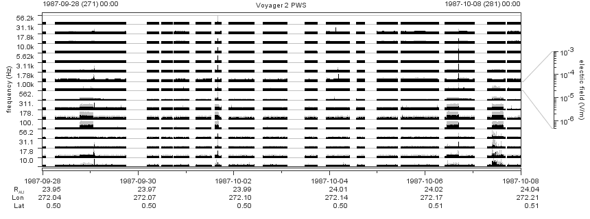 Voyager PWS SA plot T870928_871008