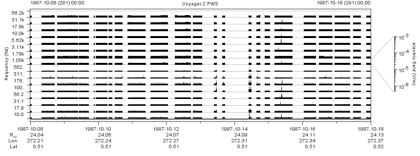 Voyager PWS SA plot T871008_871018