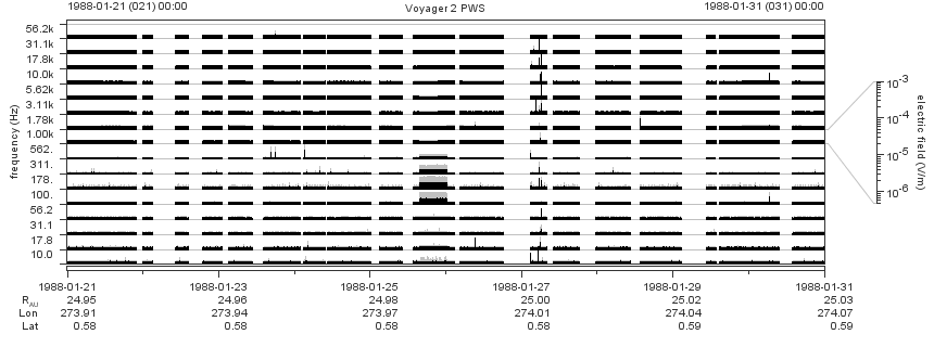 Voyager PWS SA plot T880121_880131