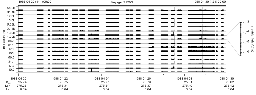 Voyager PWS SA plot T880420_880430