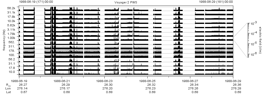 Voyager PWS SA plot T880619_880629