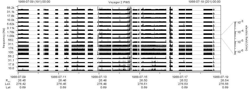 Voyager PWS SA plot T880709_880719