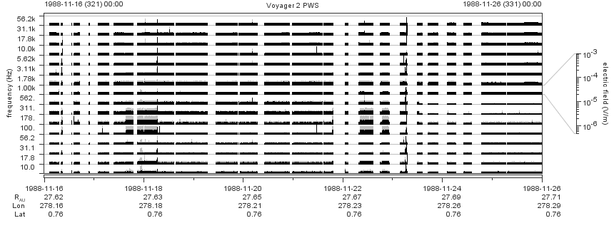 Voyager PWS SA plot T881116_881126