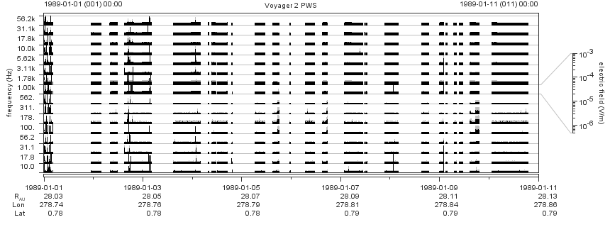 Voyager PWS SA plot T890101_890111