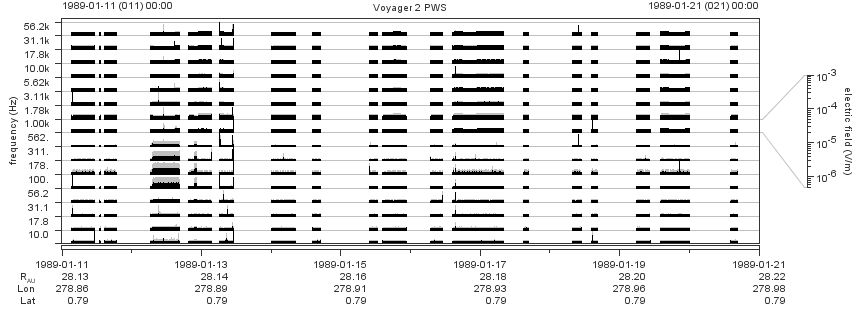 Voyager PWS SA plot T890111_890121
