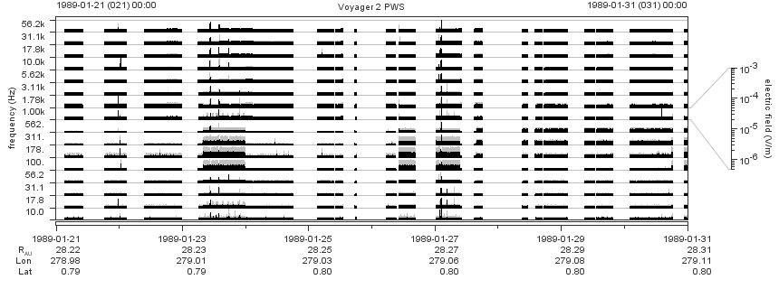 Voyager PWS SA plot T890121_890131