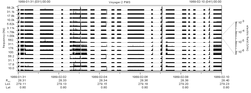 Voyager PWS SA plot T890131_890210