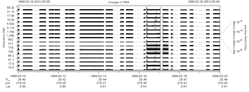 Voyager PWS SA plot T890210_890220