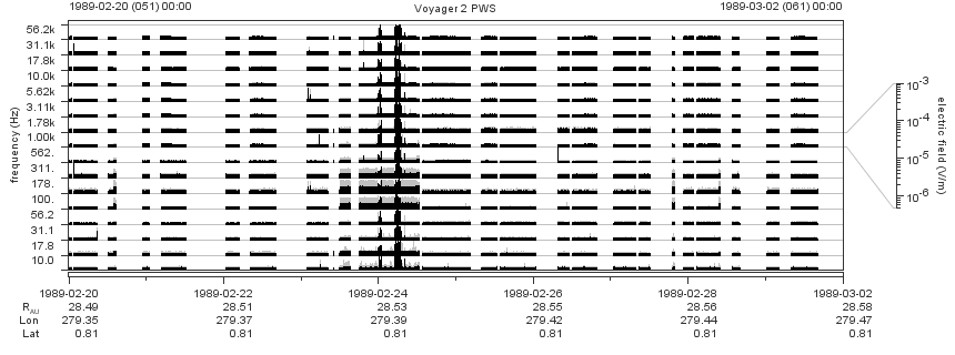 Voyager PWS SA plot T890220_890302