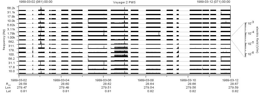 Voyager PWS SA plot T890302_890312