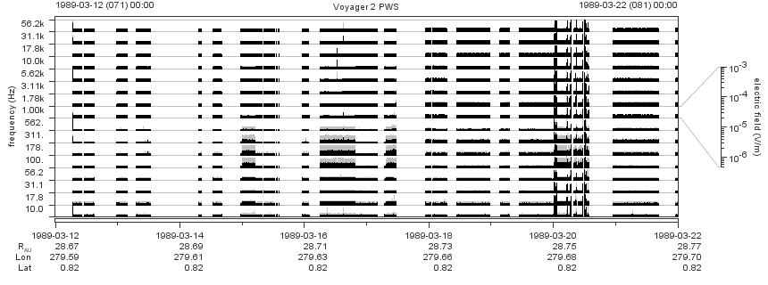 Voyager PWS SA plot T890312_890322