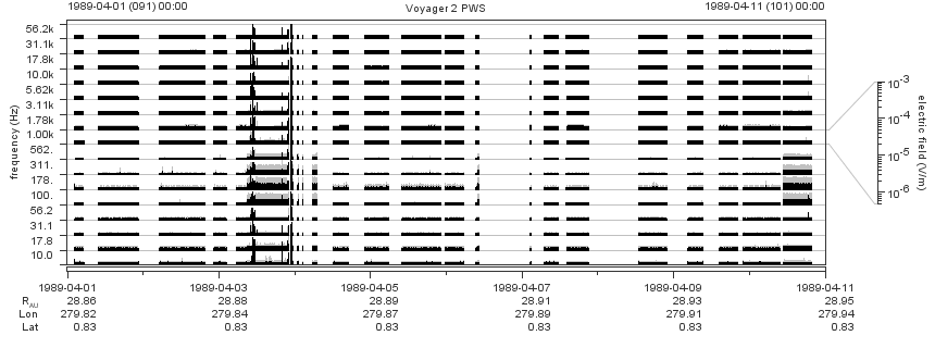 Voyager PWS SA plot T890401_890411