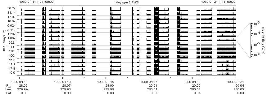 Voyager PWS SA plot T890411_890421