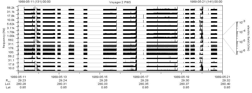 Voyager PWS SA plot T890511_890521