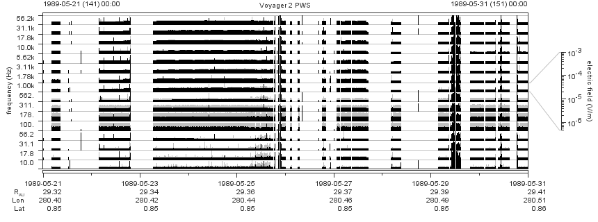 Voyager PWS SA plot T890521_890531