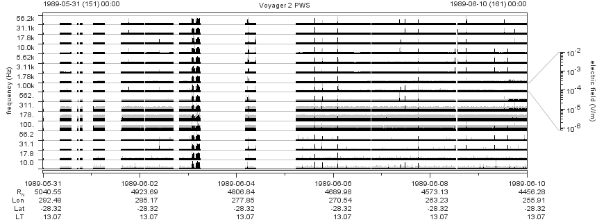 Voyager PWS SA plot T890531_890610