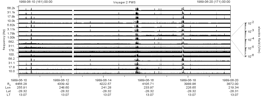 Voyager PWS SA plot T890610_890620