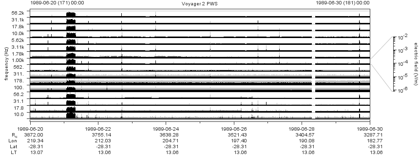 Voyager PWS SA plot T890620_890630