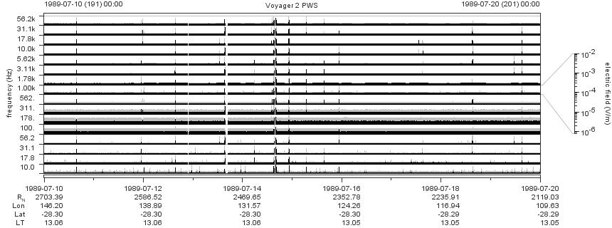 Voyager PWS SA plot T890710_890720