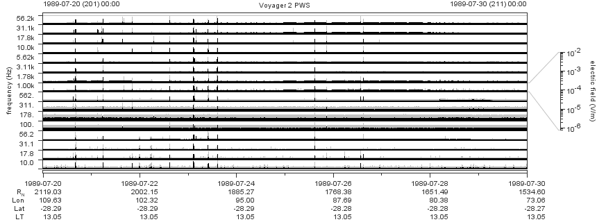 Voyager PWS SA plot T890720_890730
