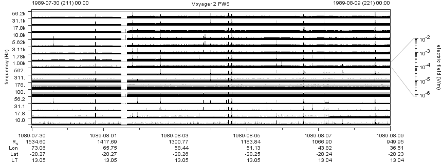 Voyager PWS SA plot T890730_890809