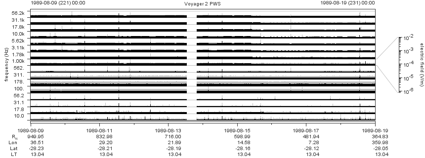 Voyager PWS SA plot T890809_890819