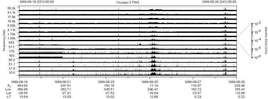 Voyager PWS SA plot T890819_890829