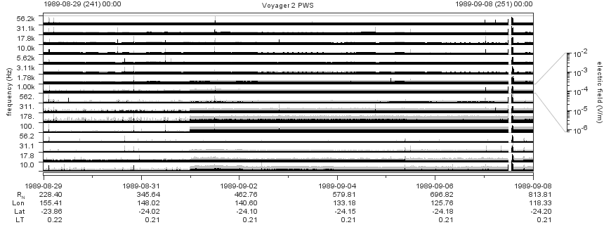 Voyager PWS SA plot T890829_890908